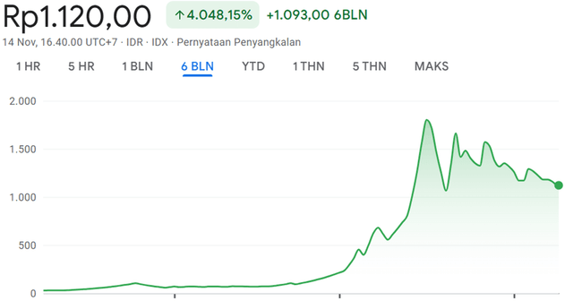 Kadang Rugi Kadang Buntung